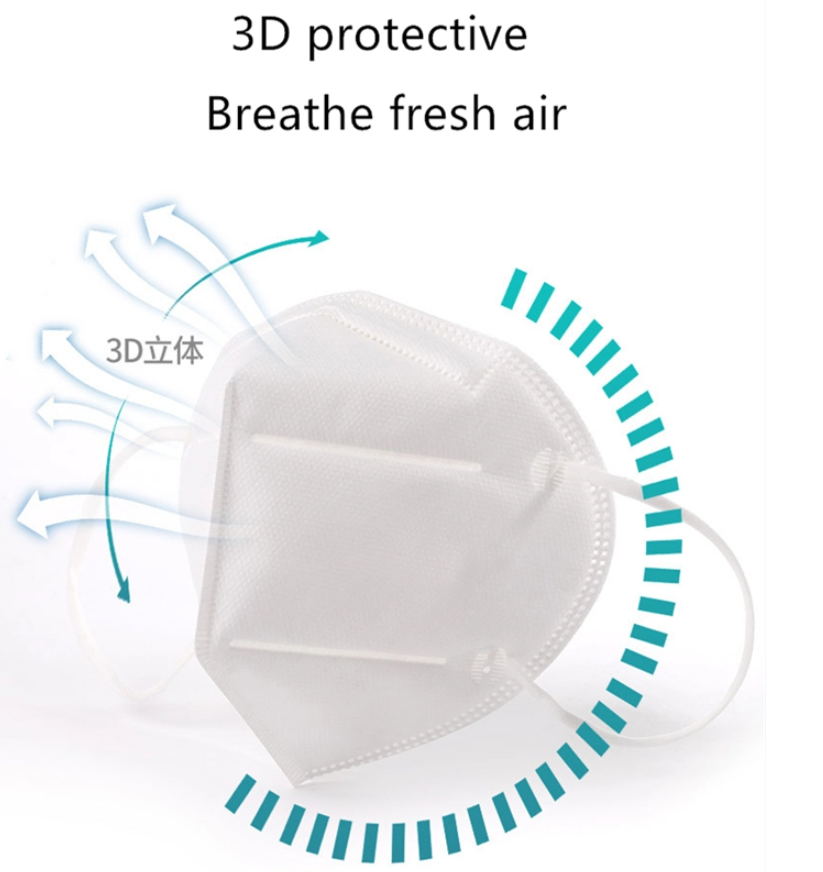 China Cheap price Woven Tapes Automatic Screen Printing Machine -
Antivirus Protective Disposable KN95 Face Masks Finish Products – Kin Wah detail pictures